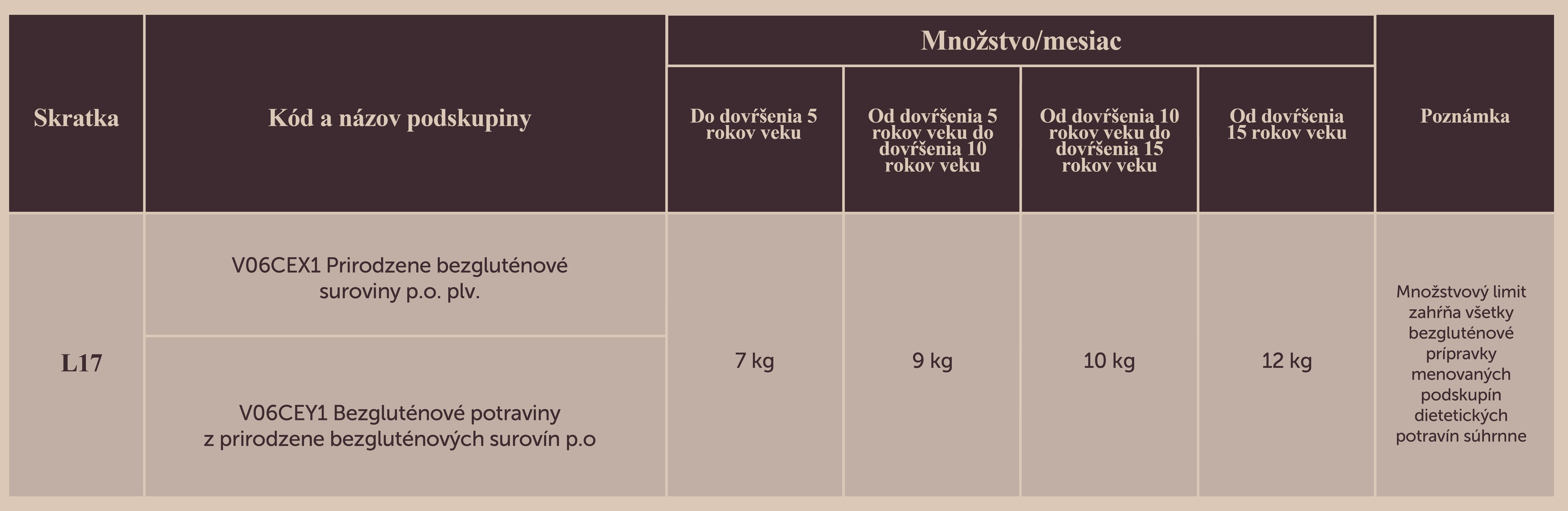 RevueMediciny.sk